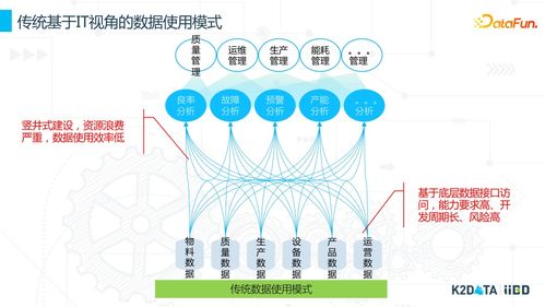 工業(yè)數據治理與數據資源化 商務信息咨詢的實踐與思考